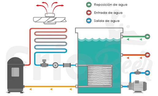 proceso coccion cerveza frio beer proceso coccion cerveza Frio Beer